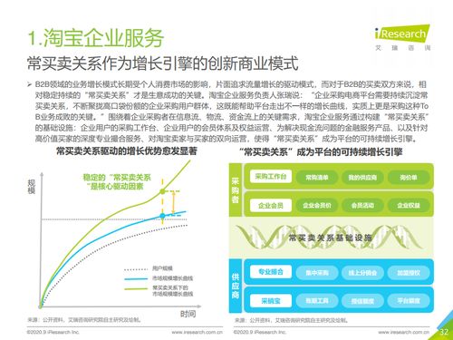 艾瑞咨詢 2020年中國企業(yè)采購電商市場研究報告——市場信息咨詢與調(diào)查深度解析