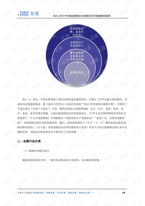 2021-2025年中國出國展覽行業(yè)調(diào)研及非市場戰(zhàn)略咨詢報告 市場信息咨詢與調(diào)查的關(guān)鍵洞察
