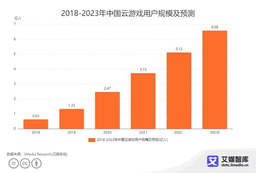 中國云游戲市場 發展現狀、核心數據與用戶偏好全景解析