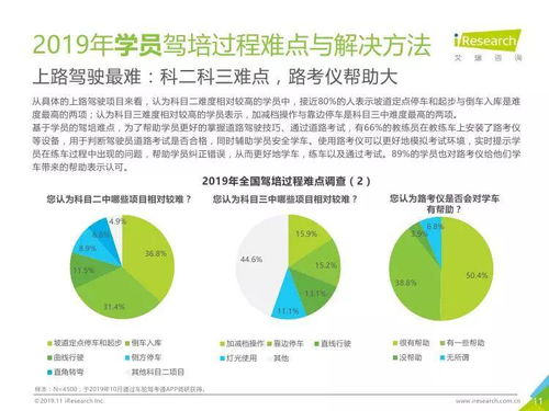 駛向智慧與規(guī)范 2019年中國駕培市場大數(shù)據(jù)洞察與趨勢展望