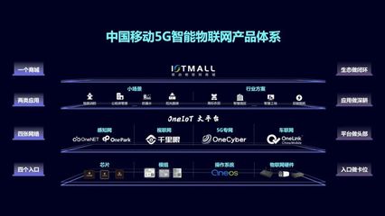 中國(guó)移動(dòng)發(fā)布5G智能物聯(lián)網(wǎng)產(chǎn)品體系，賦能物聯(lián)網(wǎng)應(yīng)用服務(wù)