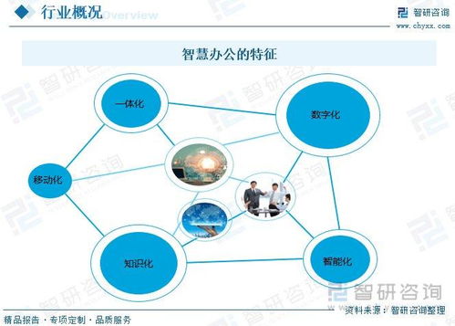 智慧辦公行業市場概況 功能增強與場景多元化驅動下的物聯網服務新紀元